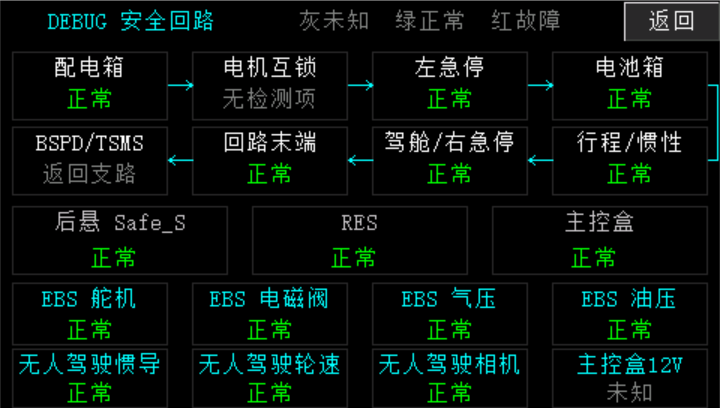 全低正常