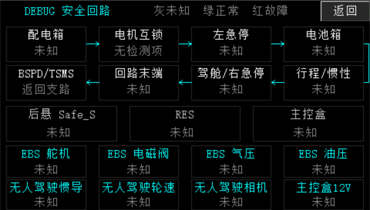 全高采样后 DEBUG 仍未知
