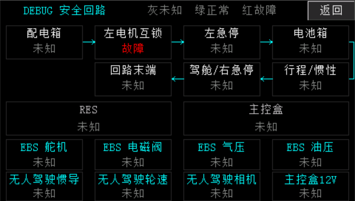 左电机互锁故障，其他状态未知