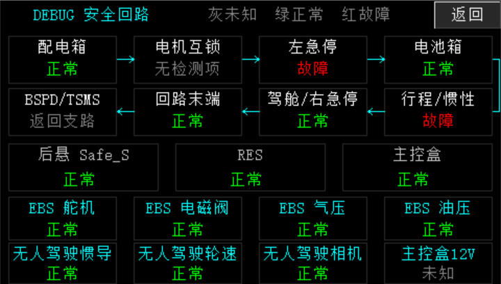 PD5 高电平使 d1 两个位置同步故障