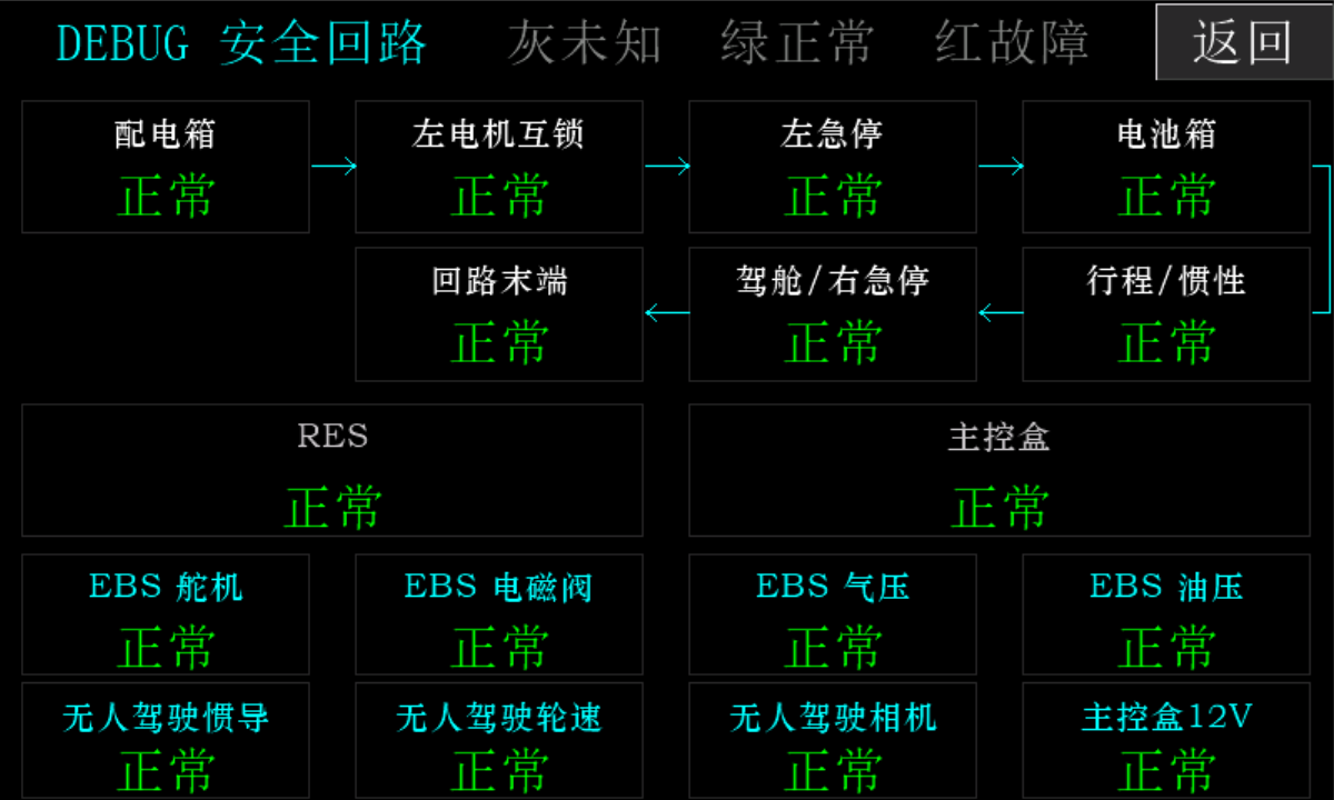 DEBUG 正常状态模拟效果